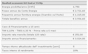 impianto fotovoltaico impianto fotovoltaico