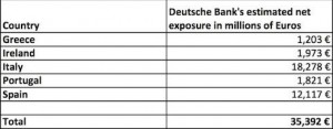 esposizione deutsche