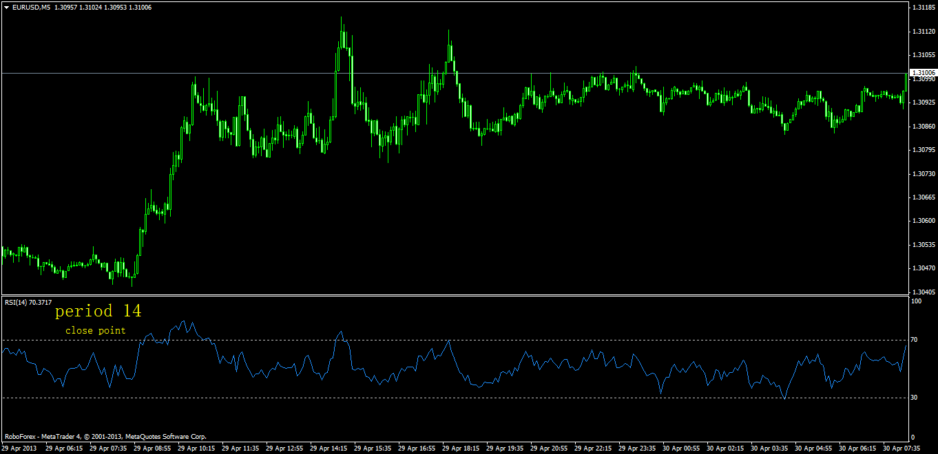 RSI